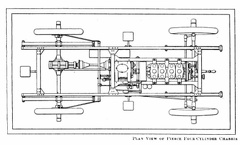 Plan View of Pierce Four-cylinder Chassis