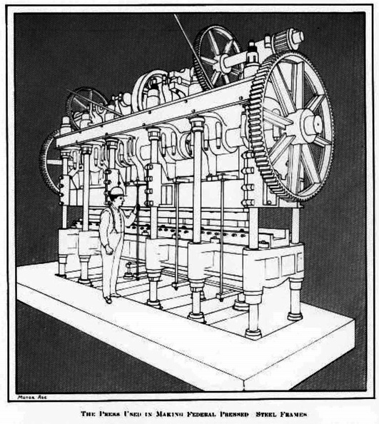 The Press used in making Federal presses steel frame