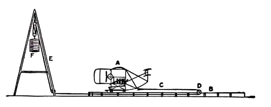 Wright Launching Rail