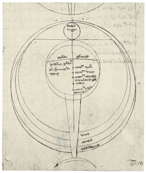 Roger Bacons diagram of the Eye.jpg