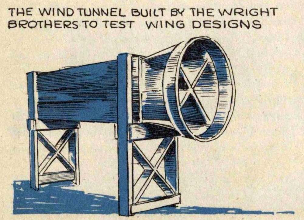 Wright Brotherrs wind tunnel.jpg