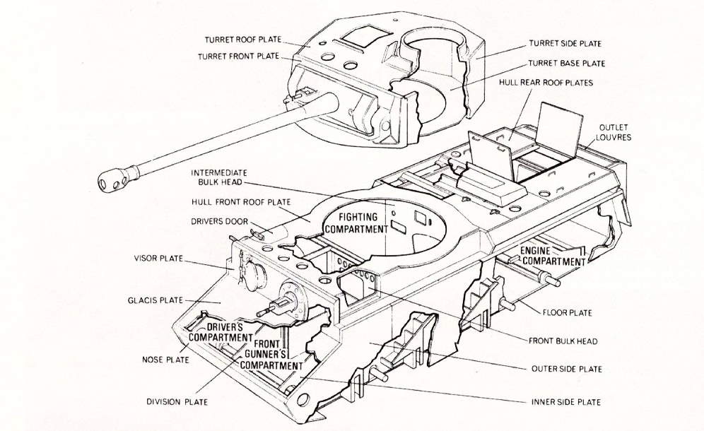 The Parts of a Tank.jpg